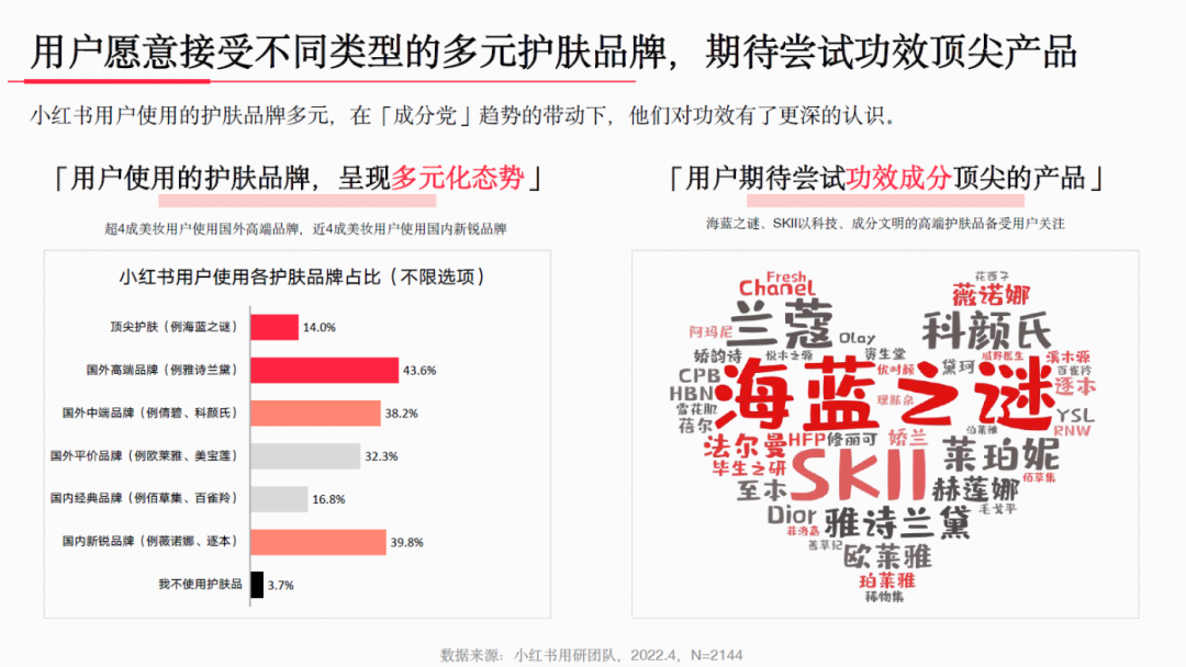 小红书美妆用户洞察解析